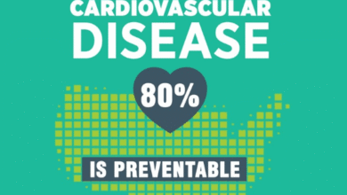 Heart disease